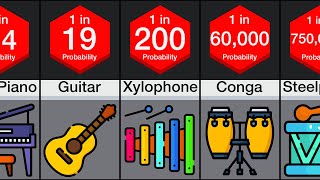 Probability Comparison Instruments [upl. by Yenreit]