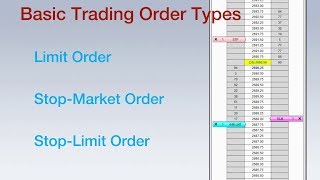 3 Basic Trading Order Types Explained [upl. by Anneliese]