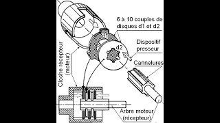 Embrayages Instantané et Progressif [upl. by Herculie]