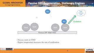 Diesel Particulate Filter  Regeneration [upl. by Lorna23]