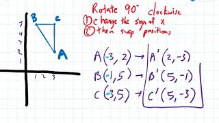 Rotate 90 degrees clockwise [upl. by Deevan]