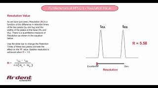 Fundamentals of HPLC 3  Resolution Value [upl. by Adnaral293]