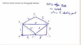 Euler Circuits [upl. by Wright]