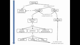 Como hacer un mapa conceptual [upl. by Rodi864]