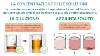 LA CONCENTRAZIONE DELLE SOLUZIONI  Con problemi svolti [upl. by Dnalhsa]