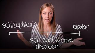 What is Schizoaffective Disorder [upl. by Saerdna]