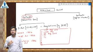 Securities Law and Capital Market Lecture 1 [upl. by Atteroc818]