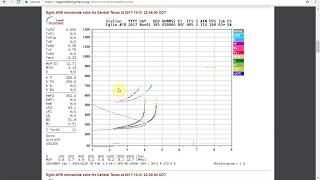 Understanding HF Propagation and Reading Ionograms [upl. by Aloisia]