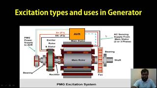 Generator Excitation function and its types [upl. by Halludba937]