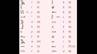 Learning Hieroglyphs 2 Alphabetical Order [upl. by Eanom]