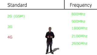 Mobile frequencies explained 900Mz 1800Mhz 2100Mhz [upl. by Bekaj423]