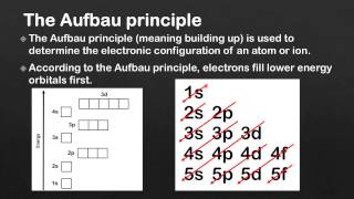 22 The Aufbau principle SL [upl. by Thielen]