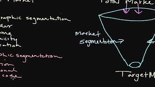 How to Use Market Segmentation Developing a Target Market [upl. by Eiramaneet]