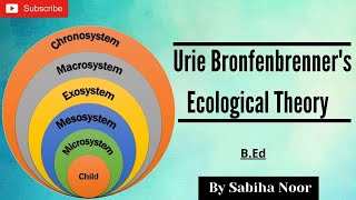 Urie Bronfenbrenners Ecological Systems Theory  Childhood and Growing up  Sabiha Noor [upl. by Eylsel]