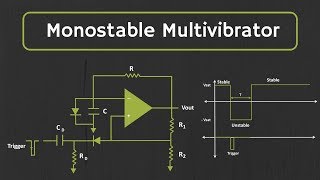 Monostable Multivibrator using opamp Explained [upl. by Zeret401]