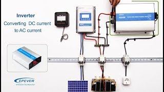 The Ultimate Guide to DIY OffGrid Solar Systems  02  Solar OffGrid System Components [upl. by Anom]