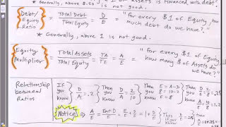 Excel Finance Class 17 Leverage amp Solvency Ratios Debt To Equity Equity Multiplier more [upl. by Berkie]