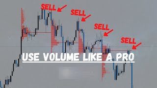 How To Use Fixed Range Volume 3 ways [upl. by Lafleur355]