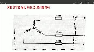 Earthing transformer neutral grounding and neutral grounding transformer [upl. by Wyatt179]