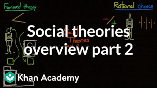 Social theories overview part 2  Society and Culture  MCAT  Khan Academy [upl. by Sirrad]