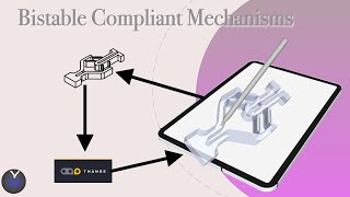 Bistable Compliant Mechanism [upl. by Ailb]