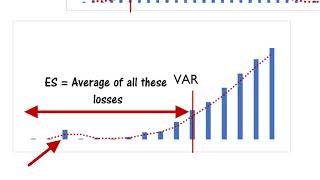 Expected Shortfall calculation using Excel [upl. by Aniaz]