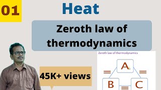 Heat class 10 explained in Telugu  Zeroth law of thermodynamics [upl. by Alih]