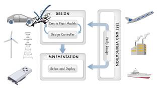 Programming Drones with Simulink [upl. by Arahsak]