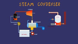 Steam Condenser [upl. by Selwin12]