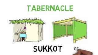 THE FEAST OF TABERNACLES SUKKOT [upl. by Hedi587]