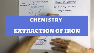 Chemistry  Extraction of Iron [upl. by Say64]