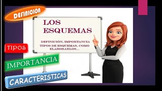 EL ESQUEMA DEFINICIÓN IMPORTANCIA TIPOS Y COMO ELABORARLOS [upl. by Dnalevelc]