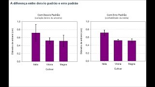 Gráfico com Desvio Padrão ou Erro Padrão da Média [upl. by Oiramat545]