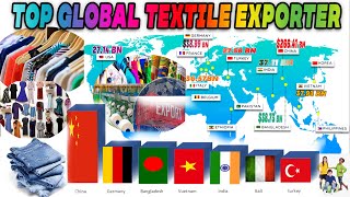 Top Textile Exporting Countries in the World [upl. by Circosta]