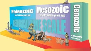 The Geologic Timescale [upl. by Lolly]