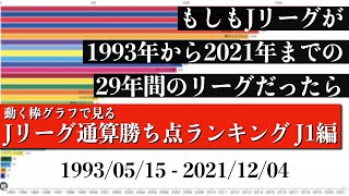 Jリーグ29年間の歴史上 最も多く勝ち点を稼いだチームは？？？総合順位がついに判明【通算勝ち点ランキング J1編】2022年版 Bar chart race [upl. by Atinaujnas]