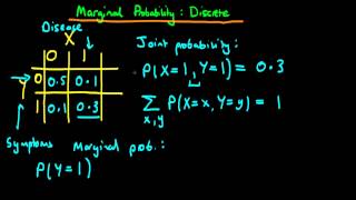 What is a marginal probability [upl. by Higinbotham927]