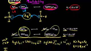 Solubility and complex ion formation  Chemistry  Khan Academy [upl. by Alyad]