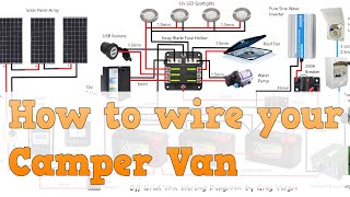 How to Wire your Camper Van to be OffGrid [upl. by Adnicul]