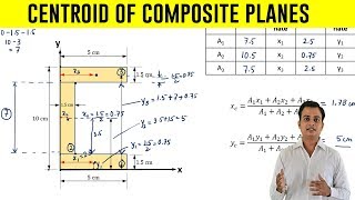 How to find Centroid of an C  Section  Problem 3 [upl. by Allekram]