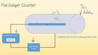 215 Detection of radioactivity [upl. by Ringsmuth374]