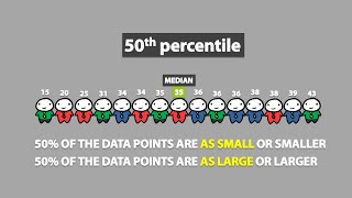 Percentiles 17 [upl. by Atnohs931]