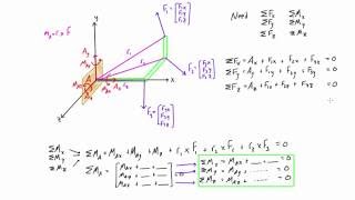 How to solve 3D statics problems [upl. by Auguste947]