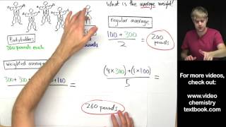 What is a Weighted Average [upl. by Ian]