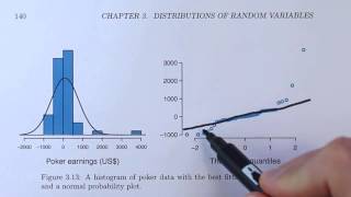 Normal Probability Plots Explained OpenIntro textbook supplement [upl. by Nauquf]