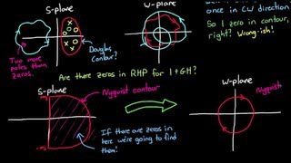 Nyquist Stability Criterion Part 1 [upl. by Astrea884]