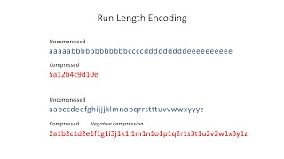 Data Compression Run Length Encoding RLE [upl. by Enoj238]