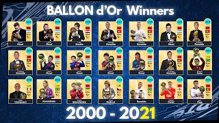 Ballon dOr Winners 20002021 [upl. by Aniretac412]