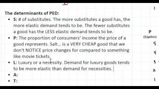 The Determinants of Price Elasticity of Demand [upl. by Jeritah]