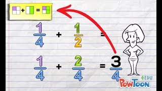 Adding Fractions with Different Denominators [upl. by Okiam]